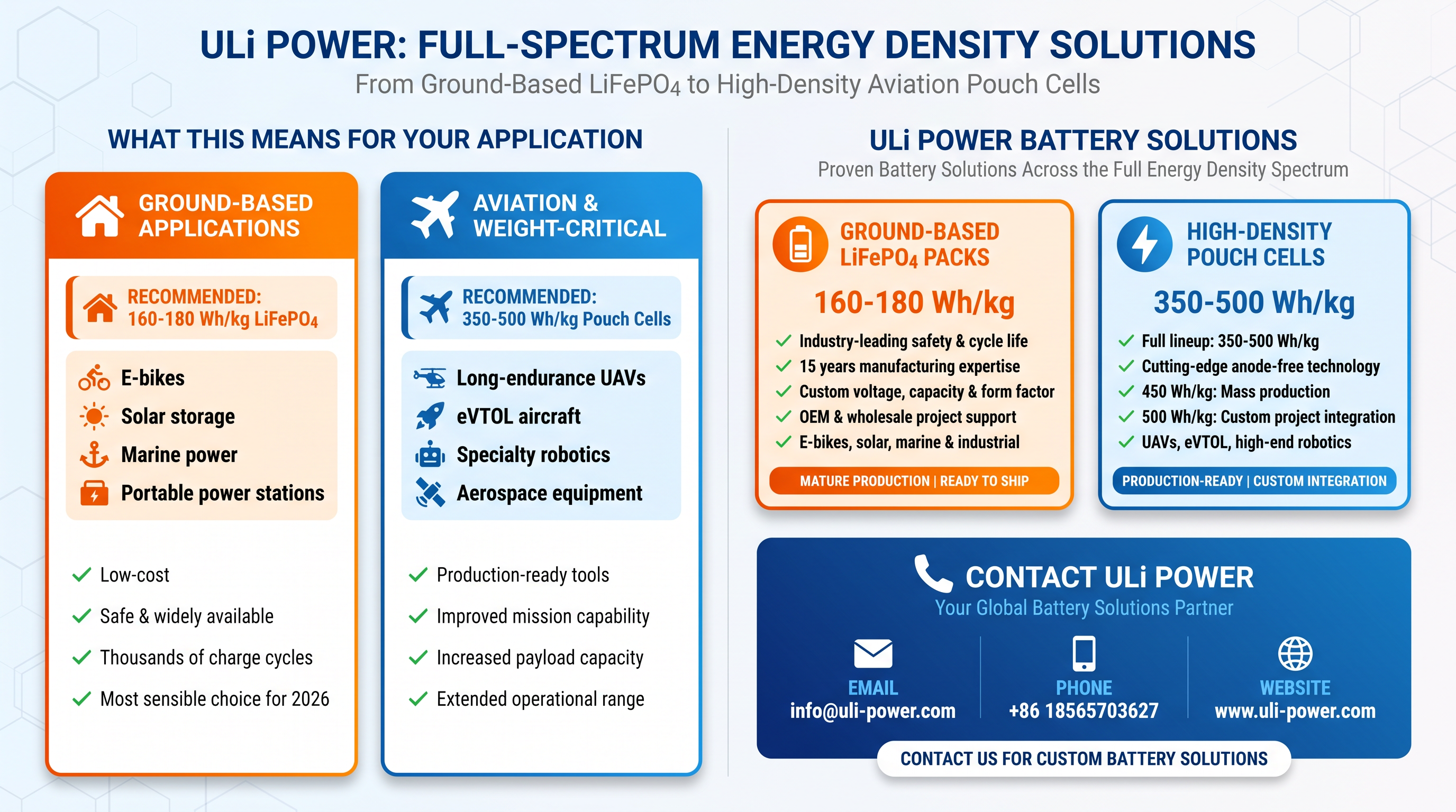ULi Power全能量密度电池解决方案
