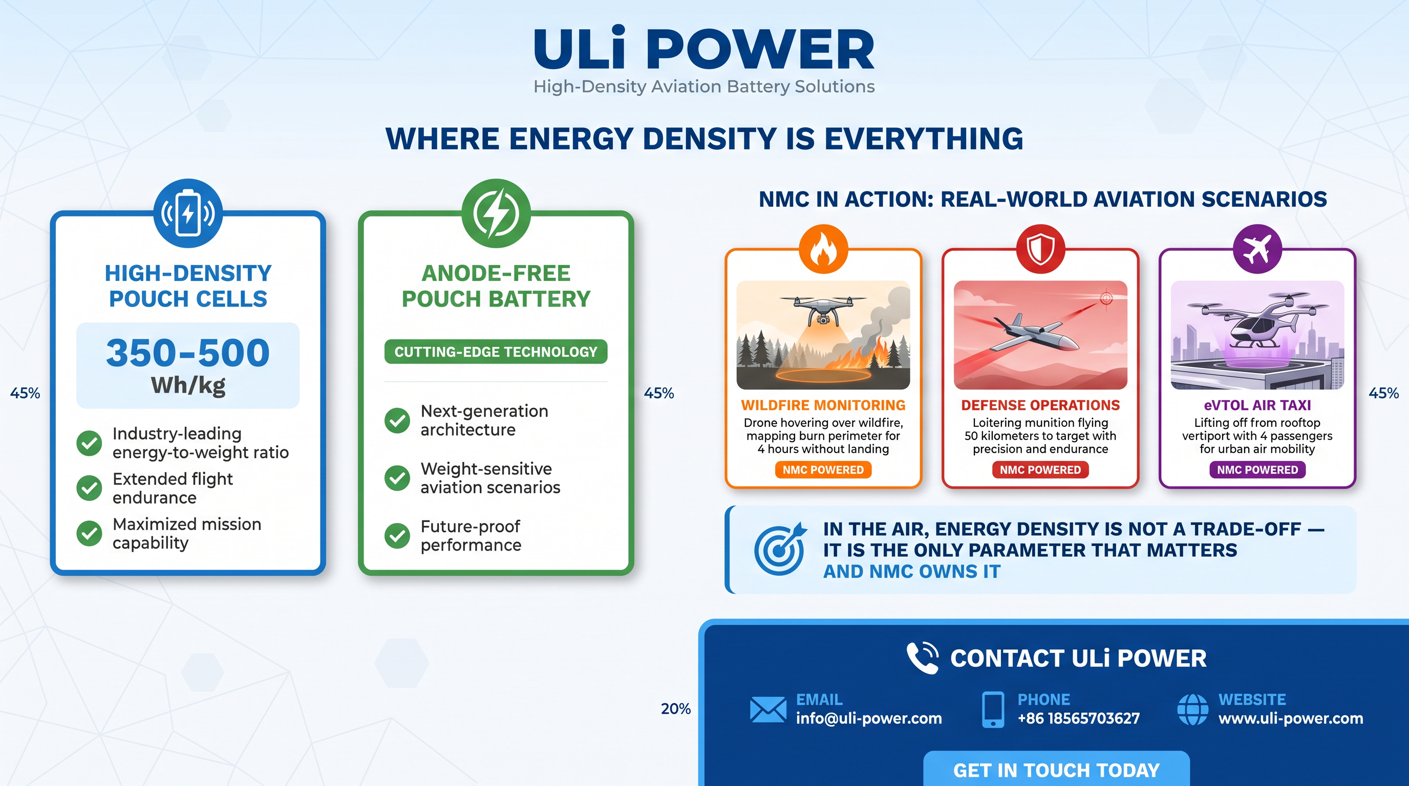 ULi Power航空电池解决方案