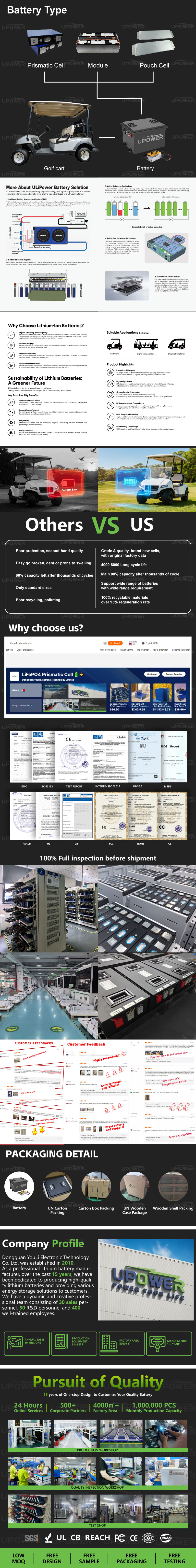 高尔夫球车电池通用详情页-(2)