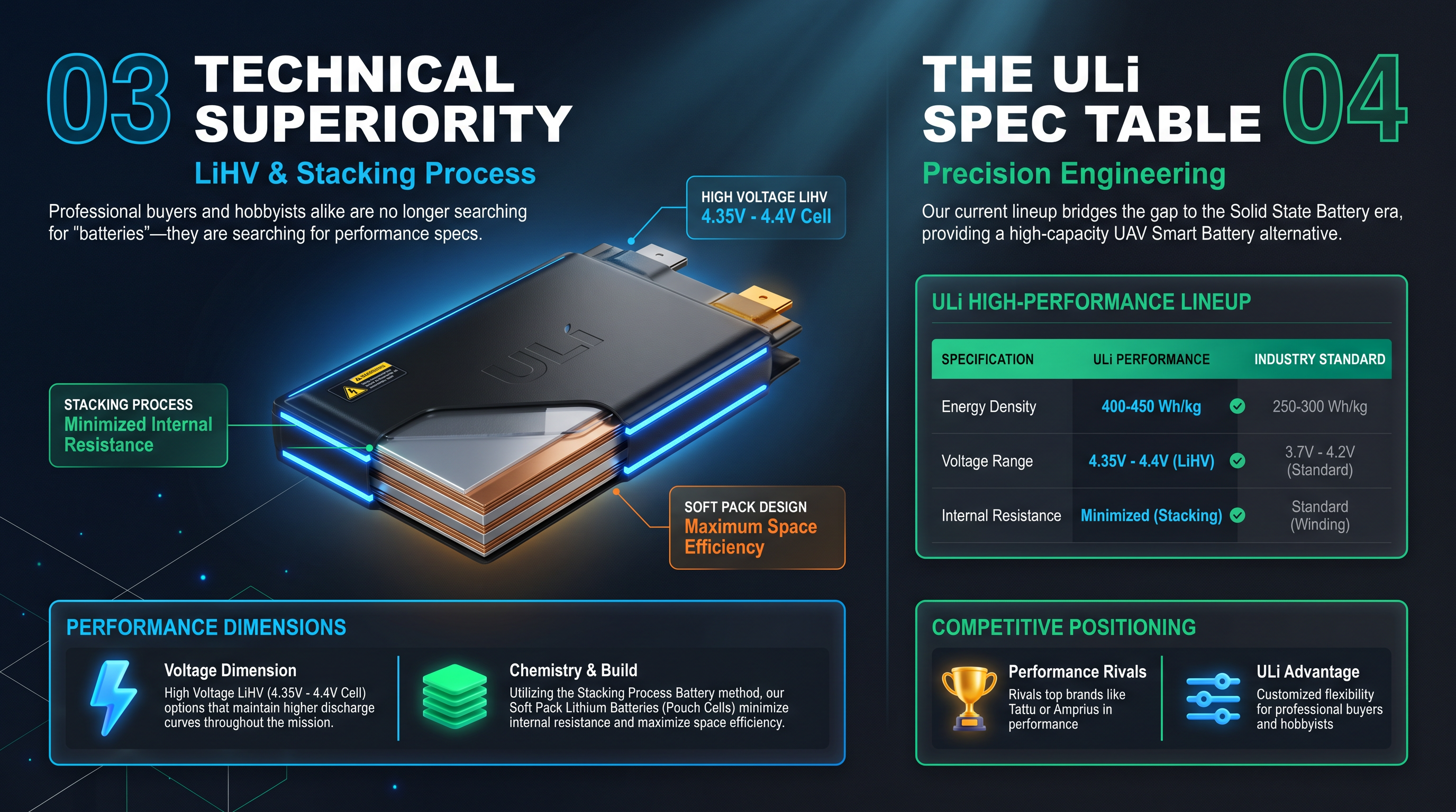 Technical Superiority and ULi Spec Table