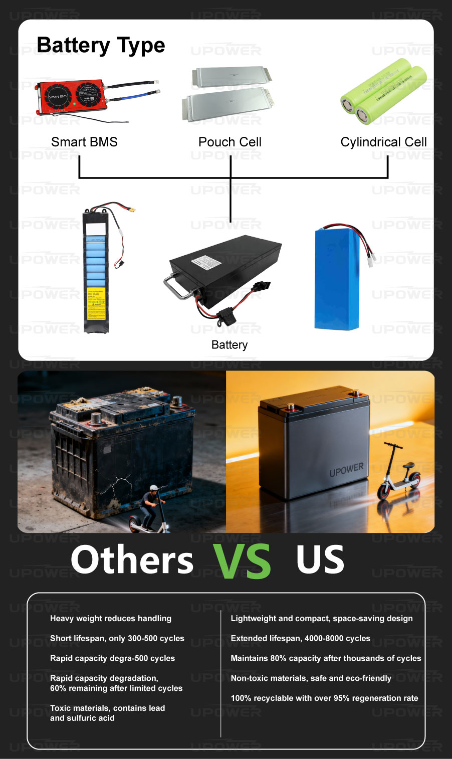 电动滑板车电池通用详情页3