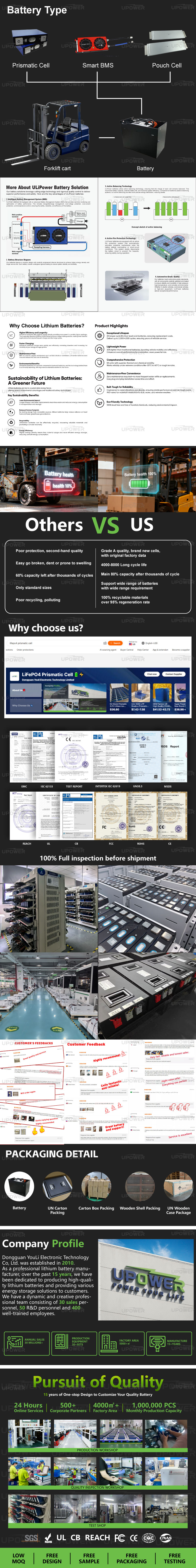 叉车电池通用详情页-(2)