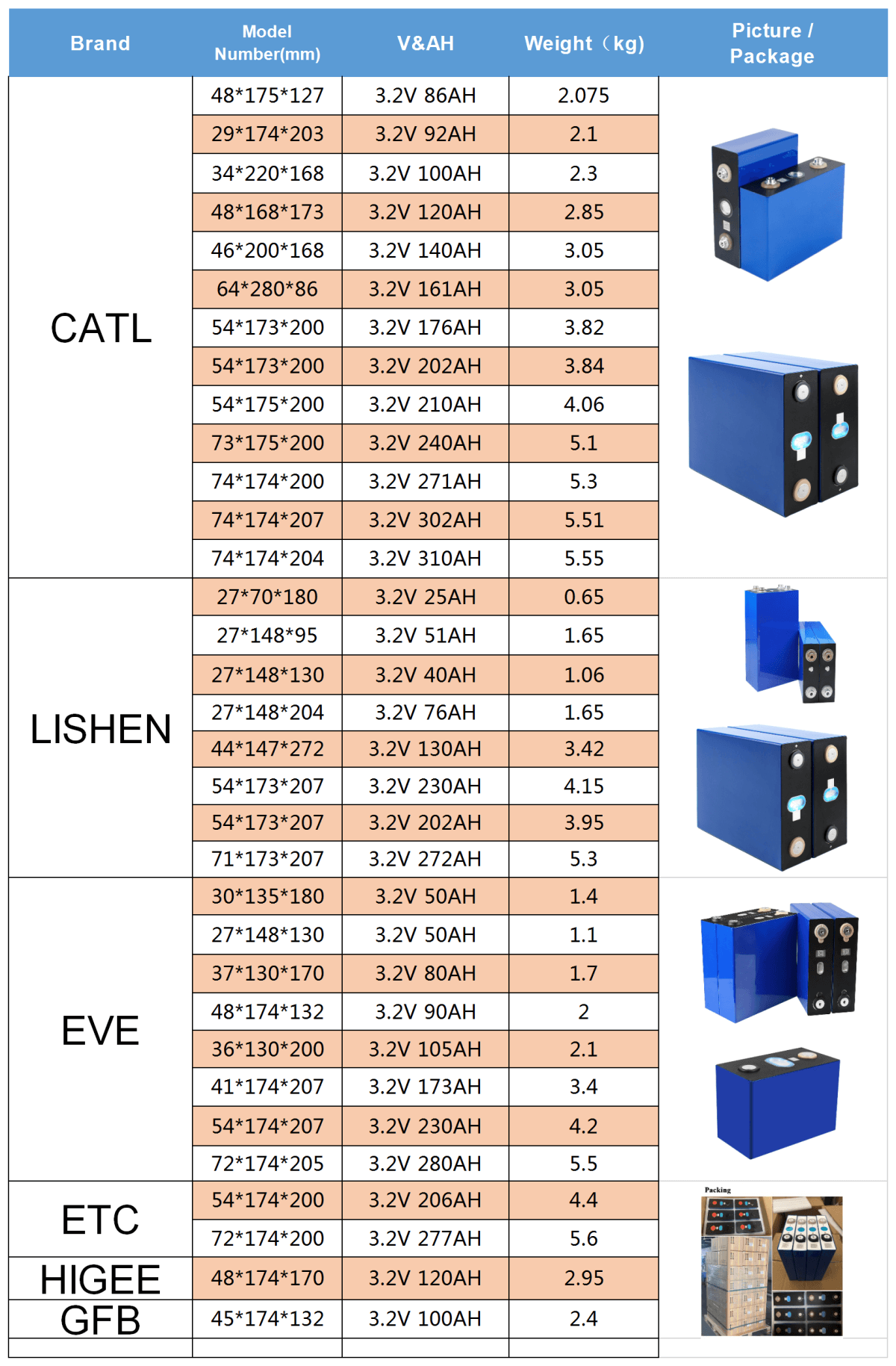 3.2v Lifepo4 Battery